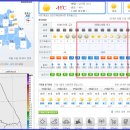 (날씨예보) 계방산 홍천군 내면 -날씨 맑음, 온도 -13/+5, 바람 1~2m/sec 이미지