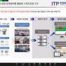 스마트아카데미