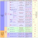 TV 화질 향상 방안-② 이미지