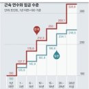 2019년 4월 23일 신문을 통해 알게 된 이야기들 이미지