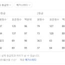 송동인신일국영과학원