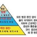 한결의원 이미지