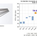 주식회사티케이에스