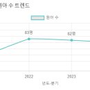 한울유치원 이미지