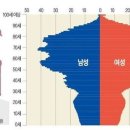 대감집 이미지