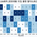 엘티에이아이