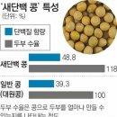 때때로 식품