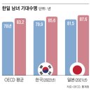 뇌가 늙지 않는 사람들의 7가지 특징 이미지