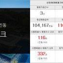 뉴보람부동산공인중개사사무소 이미지
