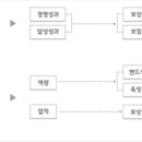 보라매텔레콤 이미지