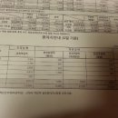 분당서울대학교병원(환자식)