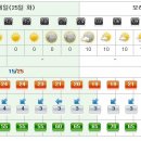 [제주도날씨] 이번주 제주도 주간날씨 9/25~10/1 이미지