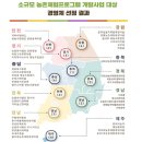 의귀리농촌체험휴양마을 이미지