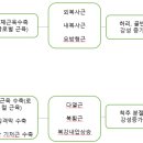 퀄핏 건강운동센터 이미지