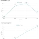 묘동유치원 이미지