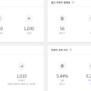 피베리브라더스 이미지