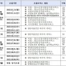 2022년 지역사회서비스투자사업 연간 신청일정 안내