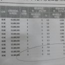 변액과 종신 보험의 실상은..현명해야 금융가에 당하지 않습니다 이미지