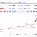 대주모터스 이미지