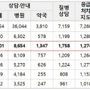보강약국 이미지