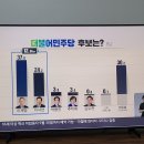 KBS 대선 여론조사 이미지