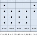 마스타금곡점 이미지