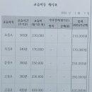 대구대실초등학교 | 대실초등학교 앞 심인중수학학원에서 수학 자신감 올리기