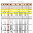 거성스크린골프 이미지