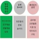 수창