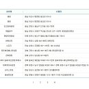 씨유 아산인주점