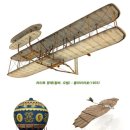 비행기란? - 추진장치를 갖추고 고정날개에 생기는 양력(揚力)을 이용해 비행하는 항공기의 총칭. 이미지