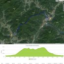 수동면사무소 이미지