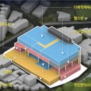 차고지