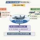 KF-21 ‘보라매’의 미래 전투 개념 이미지