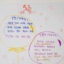 미래고용나눔협회 이미지