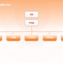 스마일여행사 이미지