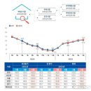 강남K부동산중개사무소 네이버블로그