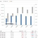 테슬라 2분기 실적발표를 통한 S&P 500 편입만 남겨두다!(어닝서프라이즈) 이미지