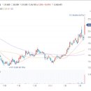 DI동일 주가 지나친 저평가 상태 증권사 긍정적 전망+알루미늄박 증설로 매출 하반기 본격화에 강세 이미지