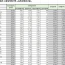 (유)대광건설산업 이미지