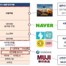 알파오피스 이미지