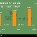 진화플랜트