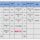 영등포로타리지하상가 이미지