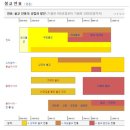 간화선 산책 - III. 중국 선종사 1. 불교의 전래와 정착 이미지