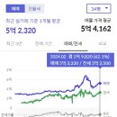 인천청라초등학교 이미지