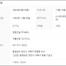 쌍용모란아파트 이미지