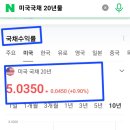 미국국채가격 폭락원인 이미지