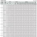 한신산업 | 평택 브레인시티 한신더휴 모델하우스 방문 후기(유상 옵션, 평면도, 청약정보)
