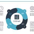 코오롱사우나 이미지