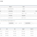장터순대국 감자탕 이미지